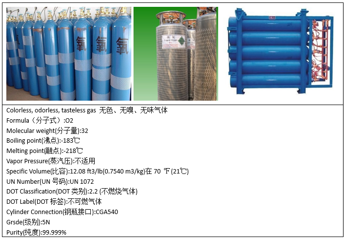 工業(yè)氧 工業(yè)氧